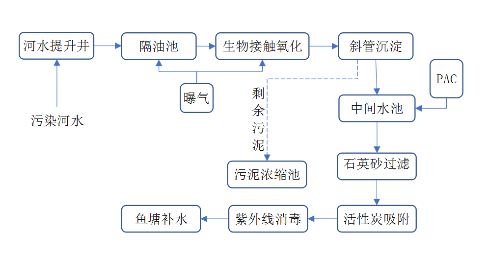 香妃直播下载工程